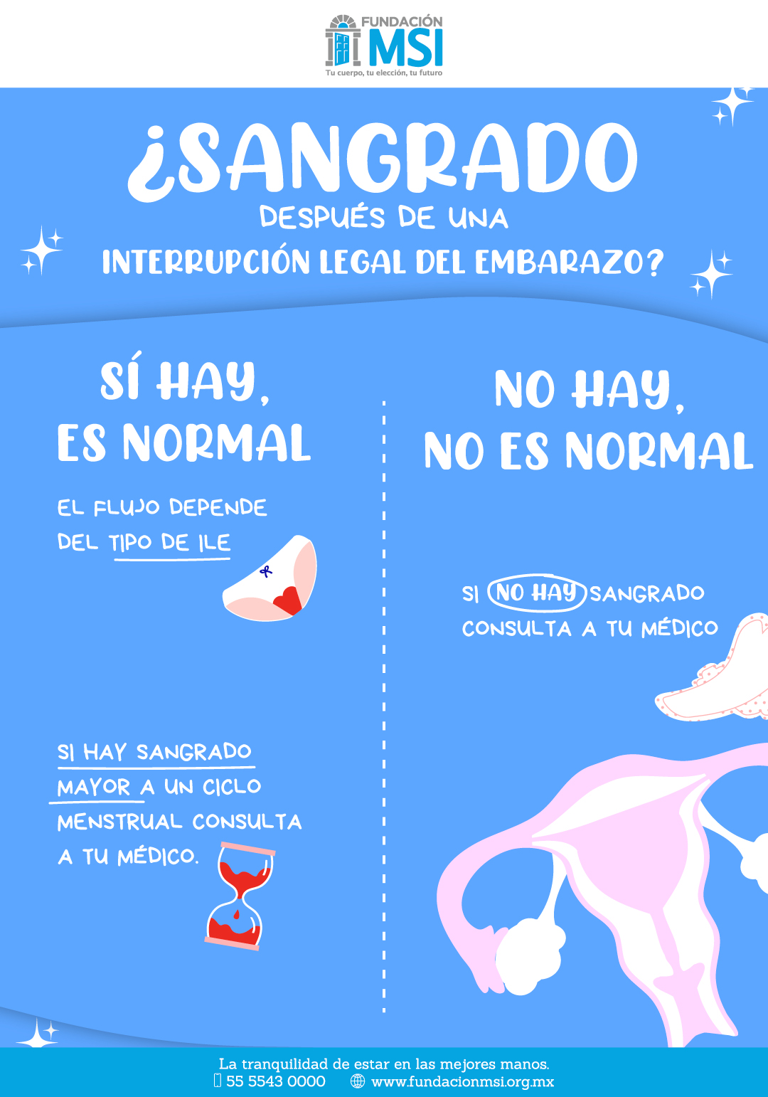  Ilustración de duración del sangrado tras aborto con medicamentos

