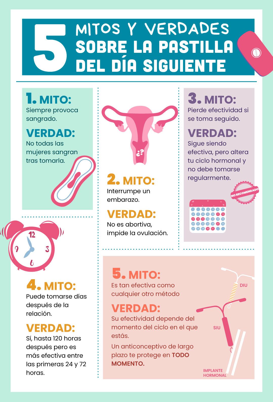 Ilustración sobre la efectividad de la pastilla de emergencia