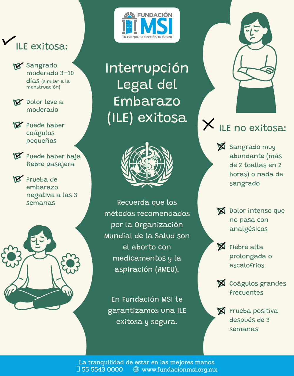 Señales de un aborto exitoso después de tomar medicamentos