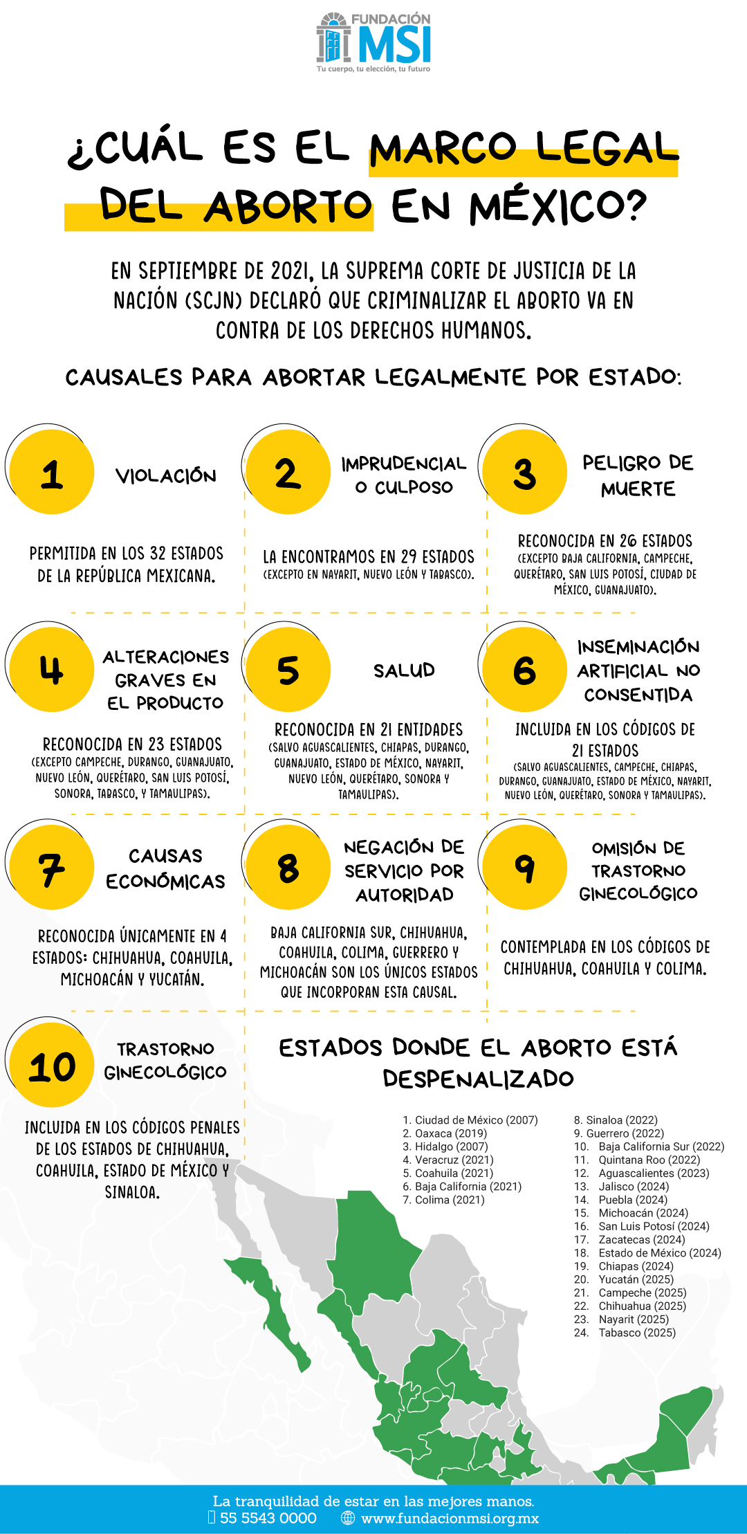 imagen ilistrativa marco legal del aborto en México