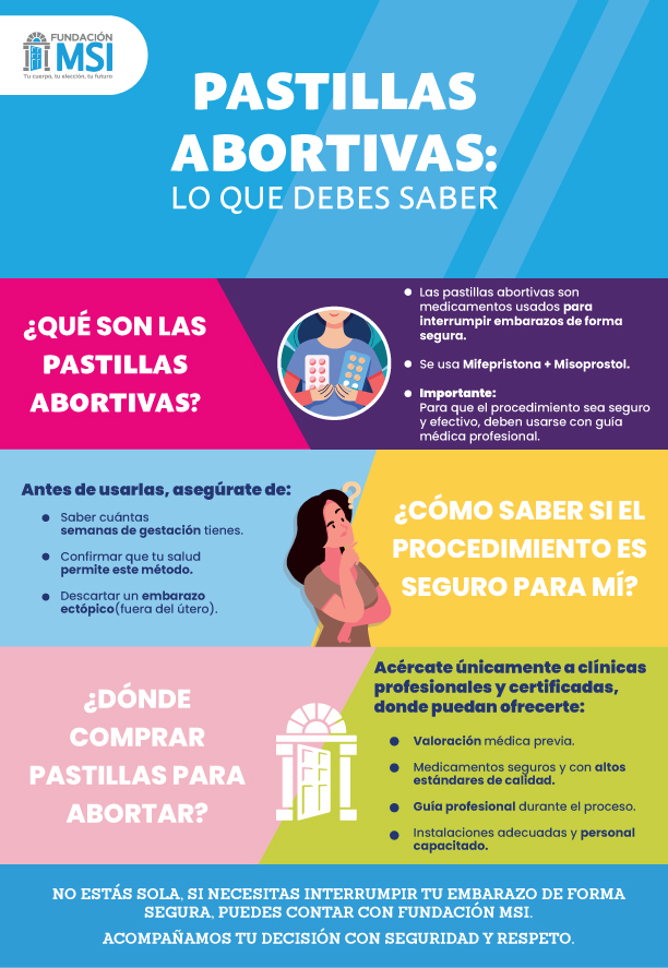 Infografía de pastillas para abortar